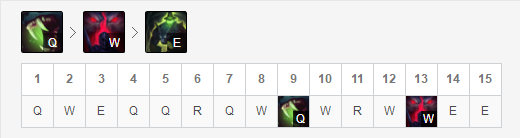 英雄联盟9.23版本玩什么打野好 lolS10季前赛强势打野玩法攻略 7