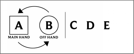 LOL新英雄厄斐琉斯技能是什么 英雄联盟残月之肃厄斐琉斯技能介绍 3