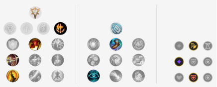 英雄联盟9.23新版征服者适合哪些英雄 lolS10季前赛新版征服者强势英雄推荐 18