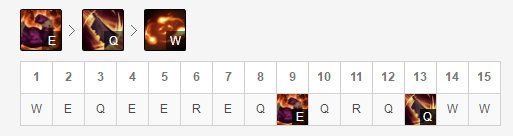 英雄联盟9.23版本玩什么打野好 lolS10季前赛强势打野玩法攻略 3