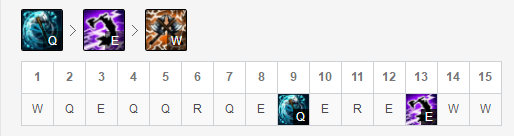 英雄联盟9.23版本玩什么打野好 lolS10季前赛强势打野玩法攻略 15