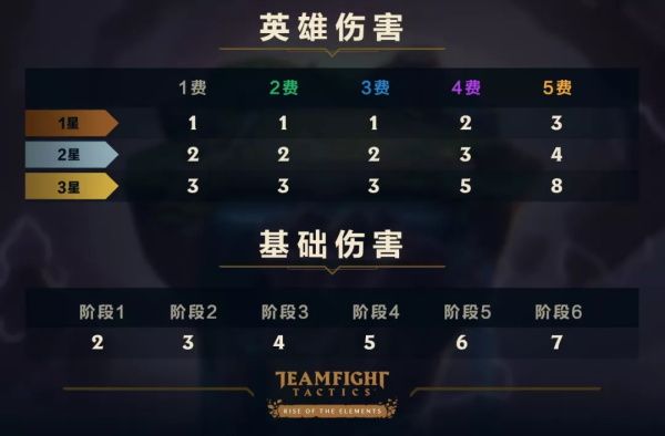 云顶之弈9.23版本怎么运营 云顶之弈9.23版本运营思路 2