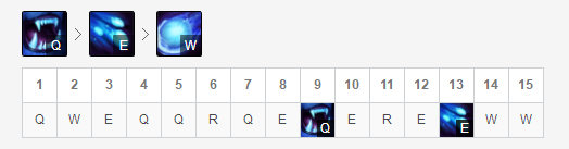 英雄联盟9.23版本玩什么打野好 lolS10季前赛强势打野玩法攻略 11