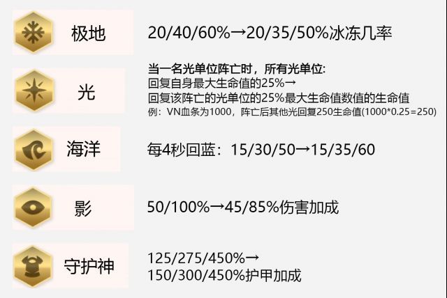 云顶之弈9.23版本改了什么 英雄联盟9.23版本改动详情一览 7