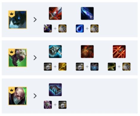 云顶之弈9.22版本6极地3剧毒阵容推荐 云顶之弈9.22极地毒冰玩法攻略 2