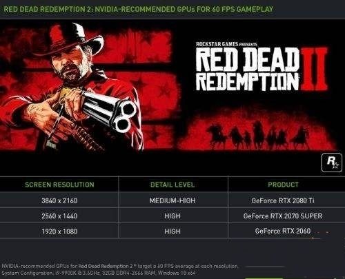 荒野大镖客2配置最低要求是什么?荒野大镖客2配置推荐 2