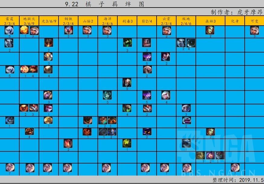 云顶之弈S2元素崛起快速入门攻略 云顶之弈第二赛季玩法介绍 6