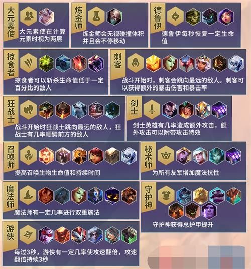 云顶之弈S2元素崛起快速入门攻略 云顶之弈第二赛季玩法介绍 8