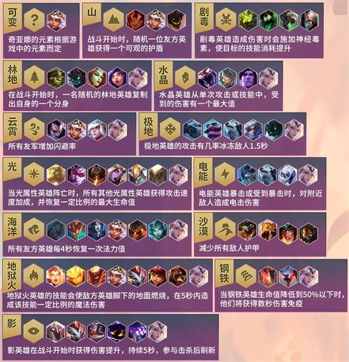 云顶之弈S2元素崛起快速入门攻略 云顶之弈第二赛季玩法介绍 7