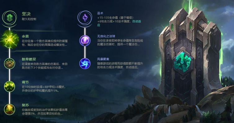 英雄联盟无限火力树精茂凯怎么玩 无限火力树精茂凯出装及天赋选择 2