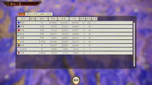 三国志14怎么卖粮赚钱 三国志14卖粮赚钱攻略 1