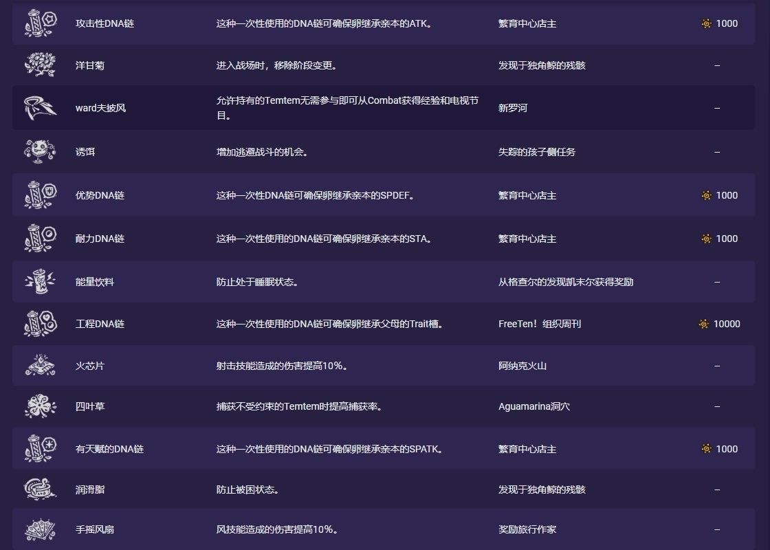 Temtem装备道具获得位置大全 Temtem道具装备获得方法汇总 1
