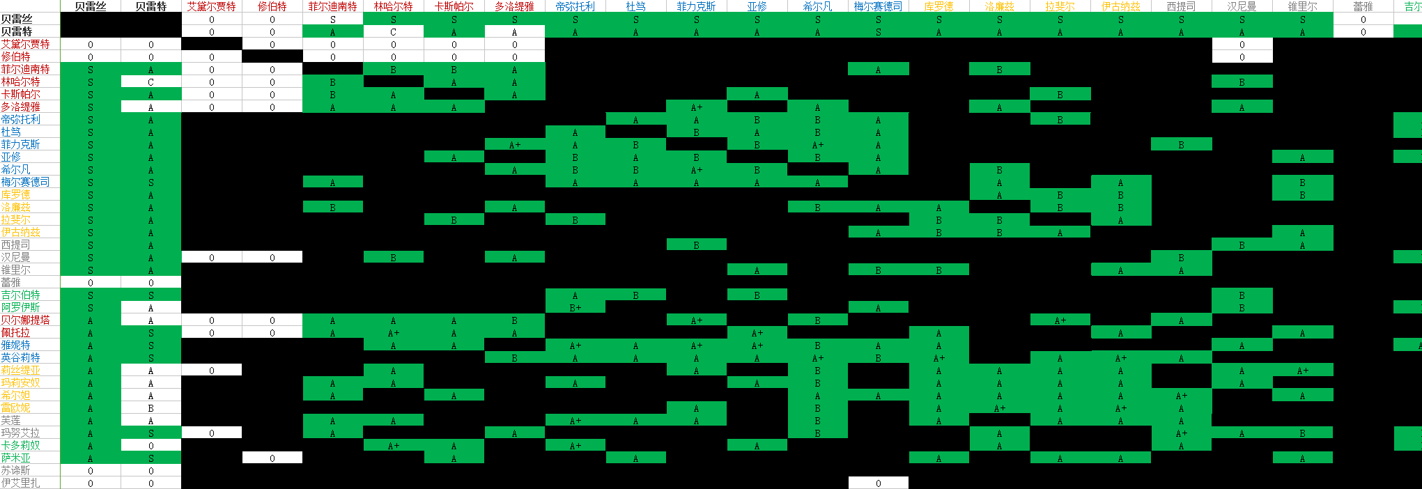 火焰纹章风花雪月全EXTRA收集怎么做 火焰纹章风花雪月EXTRA全收集攻略 3