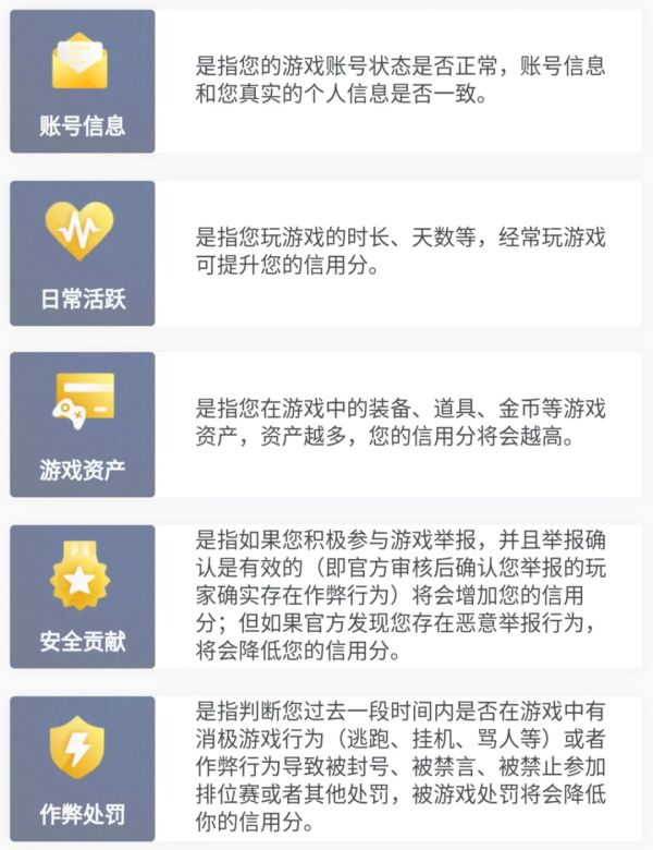 腾讯游戏信用是什么 腾讯游戏信用介绍 2