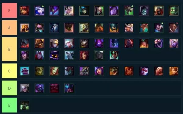 云顶之弈10.3版本各英雄强度怎么样 云顶之弈10.3版本英雄强度评级 1