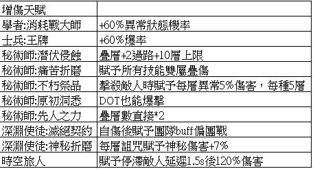 破坏领主异常叠层增伤机制怎么样 破坏领主异常叠层增伤机制解析 2