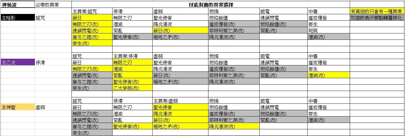 破坏领主异常叠层增伤机制怎么样 破坏领主异常叠层增伤机制解析 3