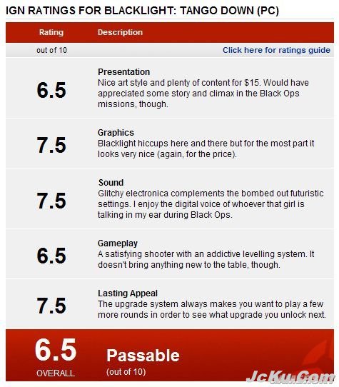 《黑光：目标击毙》主机版评分达8.0分 PC版仅获IGN 6.5分 2