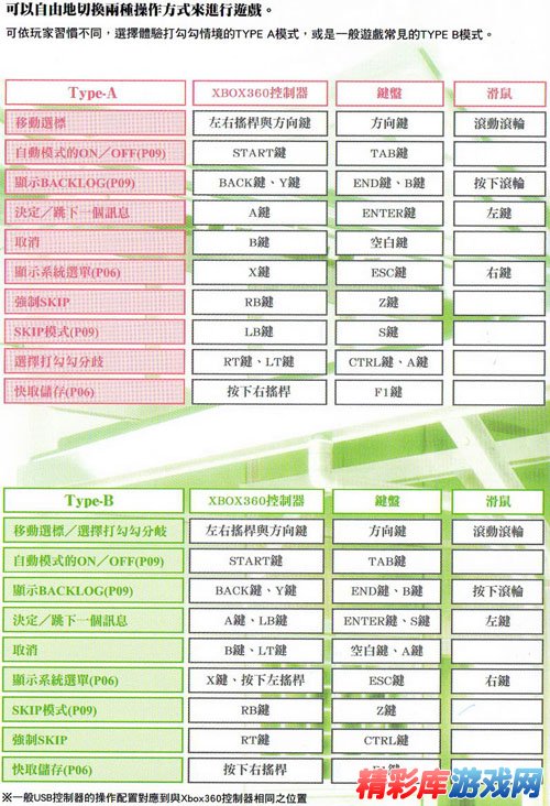 《秋之回忆7》按键操作方式介绍 1