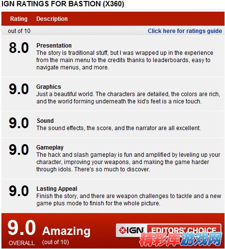 棒得惊人《堡垒(Bastion)》IGN评9.0分 1