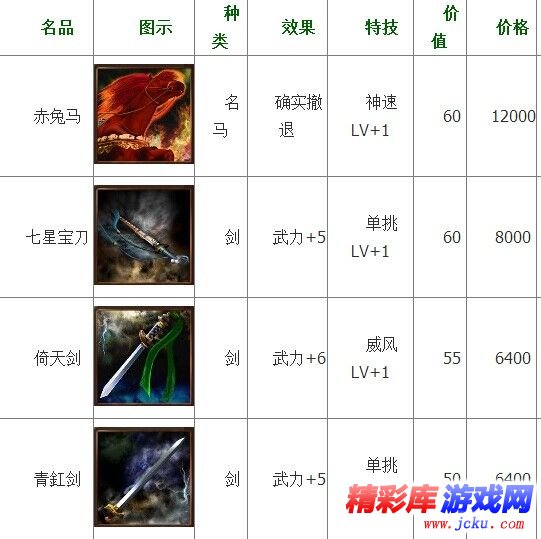 三国志13名品大全 三国志13宝物效果及价格 1