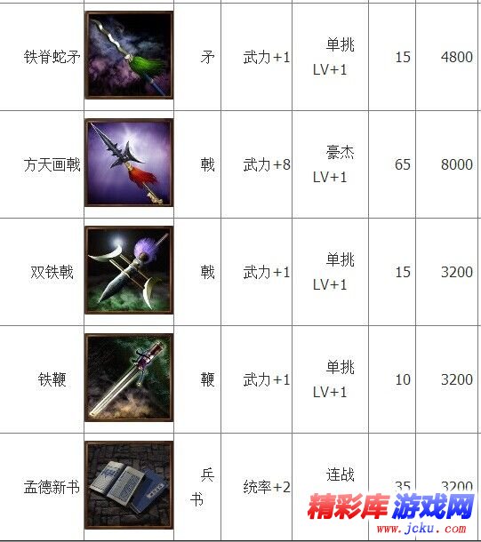 三国志13名品大全 三国志13宝物效果及价格 3