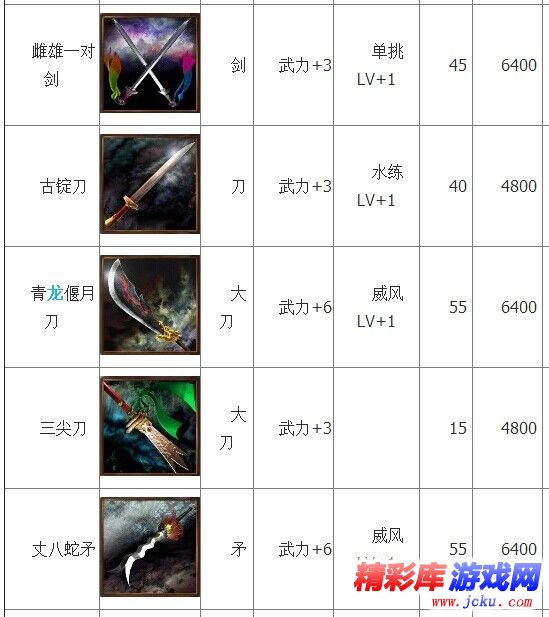 三国志13名品大全 三国志13宝物效果及价格 2