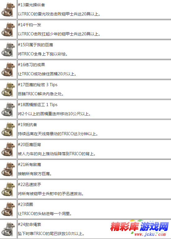 最后的守护者有哪些奖杯 2