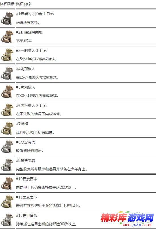 最后的守护者有哪些奖杯 1