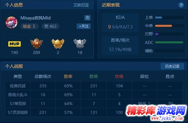 lols7单双排定位赛规则 2