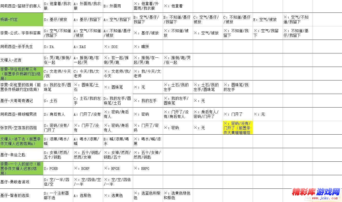 WILL：美好世界全结局难点是什么 5