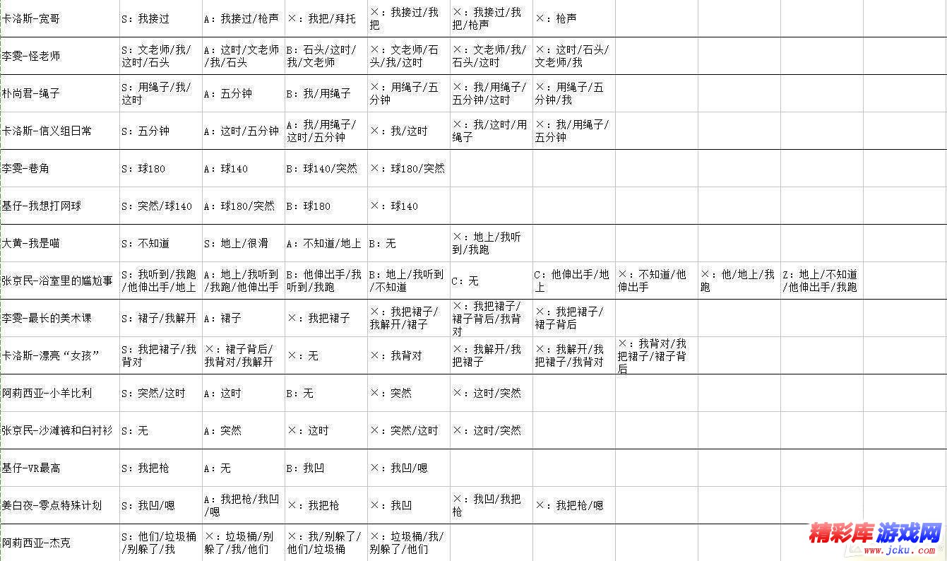 WILL：美好世界全结局难点是什么 2