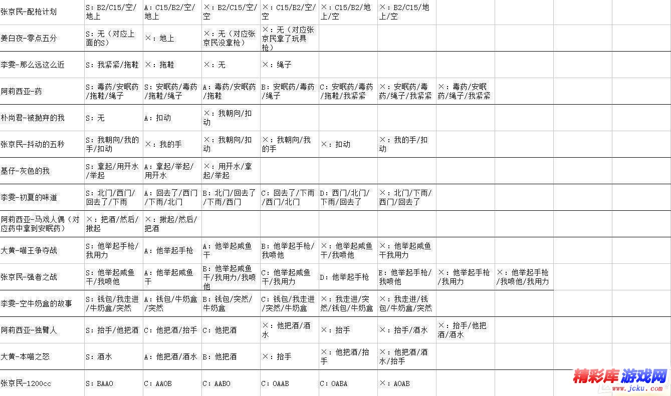 WILL：美好世界全结局难点是什么 3