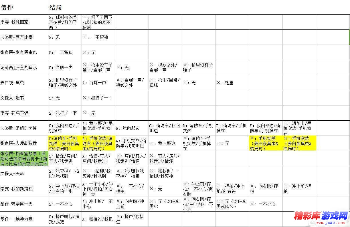 WILL：美好世界全结局难点是什么 1