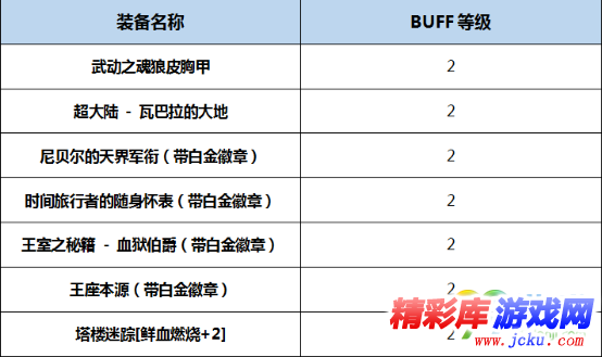 DNF血狱君主BUFF换装怎么搭 DNF起源版本血狱君主BUFF换装攻略 3