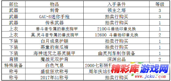 DNF绯红玫瑰BUFF换装怎么搭 DNF起源版本绯红玫瑰BUFF换装攻略 4