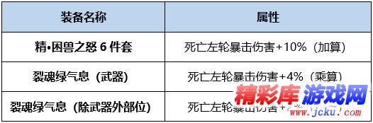 DNF绯红玫瑰BUFF换装怎么搭 DNF起源版本绯红玫瑰BUFF换装攻略 3
