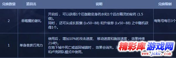 DNF吞噬魔在哪刷 DNF吞噬魔位置分享 1