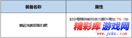 DNF混沌行者BUFF换装怎么搭 DNF起源版本混沌行者BUFF换装攻略 2