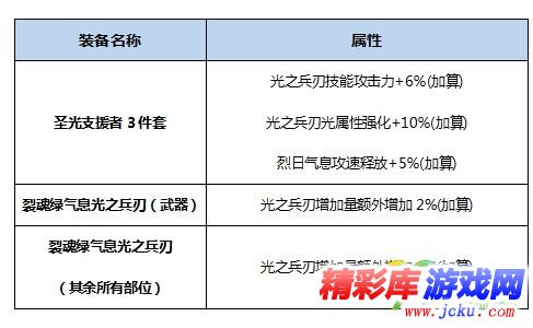 DNF念帝BUFF换装怎么搭 DNF起源版本念帝BUFF换装攻略 2