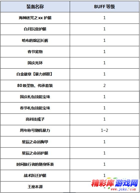 DNF暴风女皇BUFF换装怎么搭 DNF起源版本暴风女皇BUFF换装攻略 2