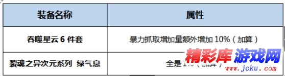 DNF暴风女皇BUFF换装怎么搭 DNF起源版本暴风女皇BUFF换装攻略 1