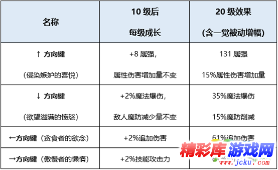 DNF救世主BUFF换装怎么搭 DNF起源版本救世主BUFF换装攻略 1