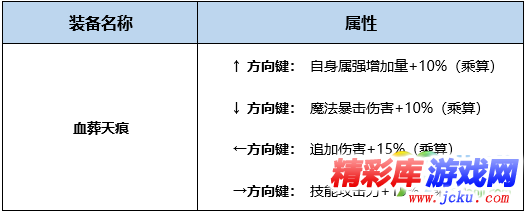 DNF救世主BUFF换装怎么搭 DNF起源版本救世主BUFF换装攻略 3