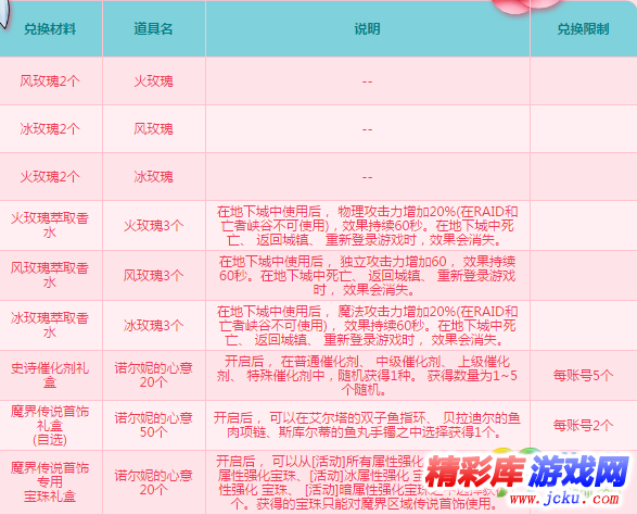 DNF3月11日诺尔妮喜欢什么玫瑰 DNF3月11日诺尔妮喜欢玫瑰分享 3
