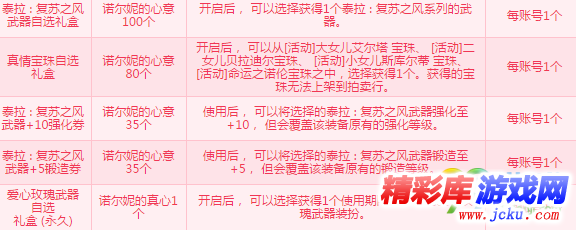 DNF3月11日诺尔妮喜欢什么玫瑰 DNF3月11日诺尔妮喜欢玫瑰分享 4