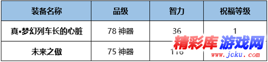 DNF炽天使BUFF换装怎么搭 DNF起源版本炽天使BUFF换装攻略 5