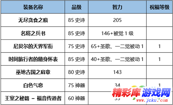 DNF炽天使BUFF换装怎么搭 DNF起源版本炽天使BUFF换装攻略 6