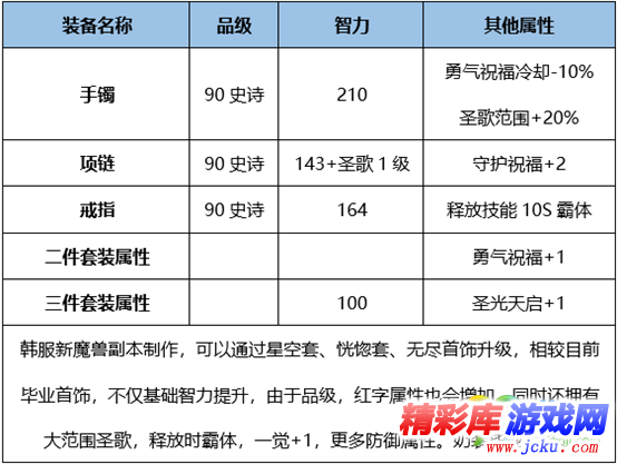 DNF炽天使BUFF换装怎么搭 DNF起源版本炽天使BUFF换装攻略 15