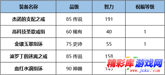 DNF炽天使BUFF换装怎么搭 DNF起源版本炽天使BUFF换装攻略 4